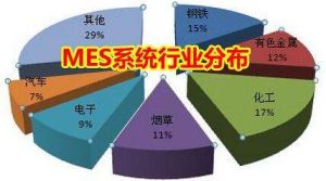 MES 系統(tǒng)價(jià)格多少錢？企業(yè)如何甄選MES 廠商？
