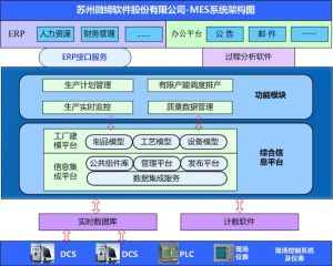 智能制造中的十大關(guān)鍵技術(shù)，MES系統(tǒng)起重要作用