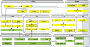 微締電子行業(yè)MES系統(tǒng)實(shí)施必要性及選型要素？