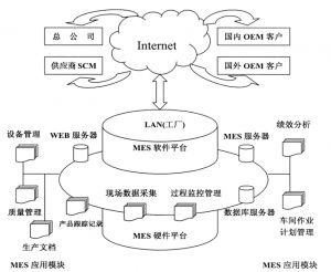 精益生產(chǎn)MES系統(tǒng)到底能為企業(yè)做什么？
